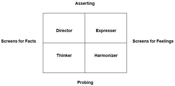 Matrix-of-Communication-Styles-10