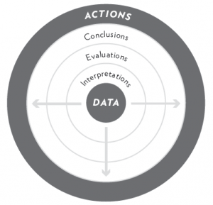 circle of assumptions 2