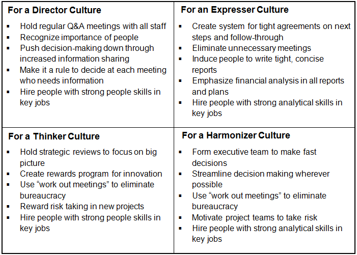 organizational cultures styles 2