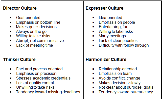 organizational cultures styles