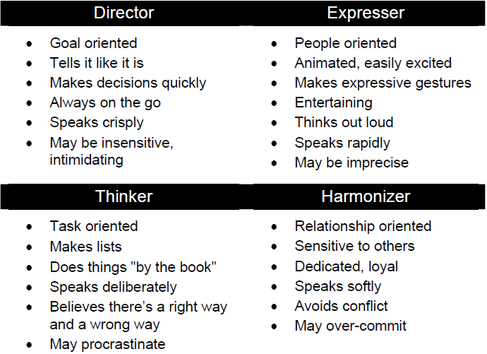 Communication Styles