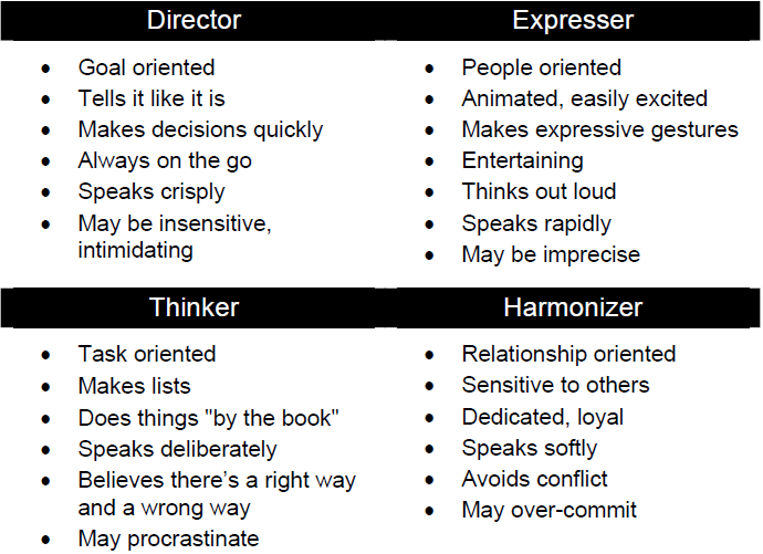 The Four Powers Of Communication Communication