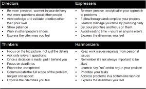 How To Modify Your Communication Style