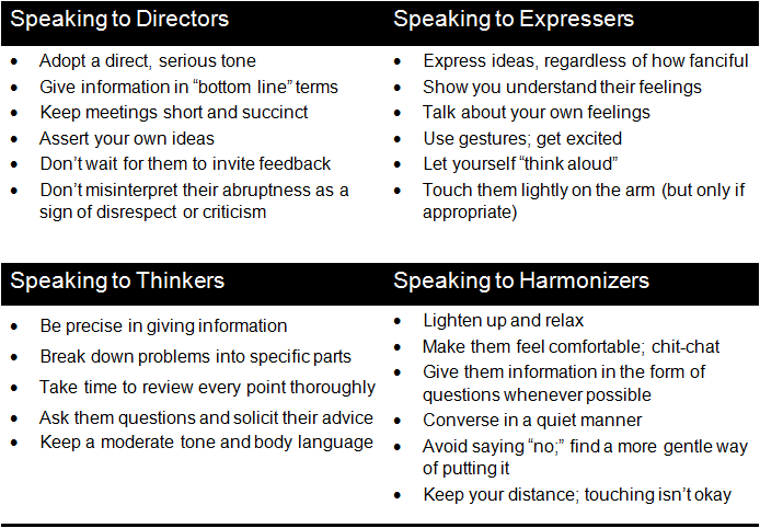 modifying your communication style