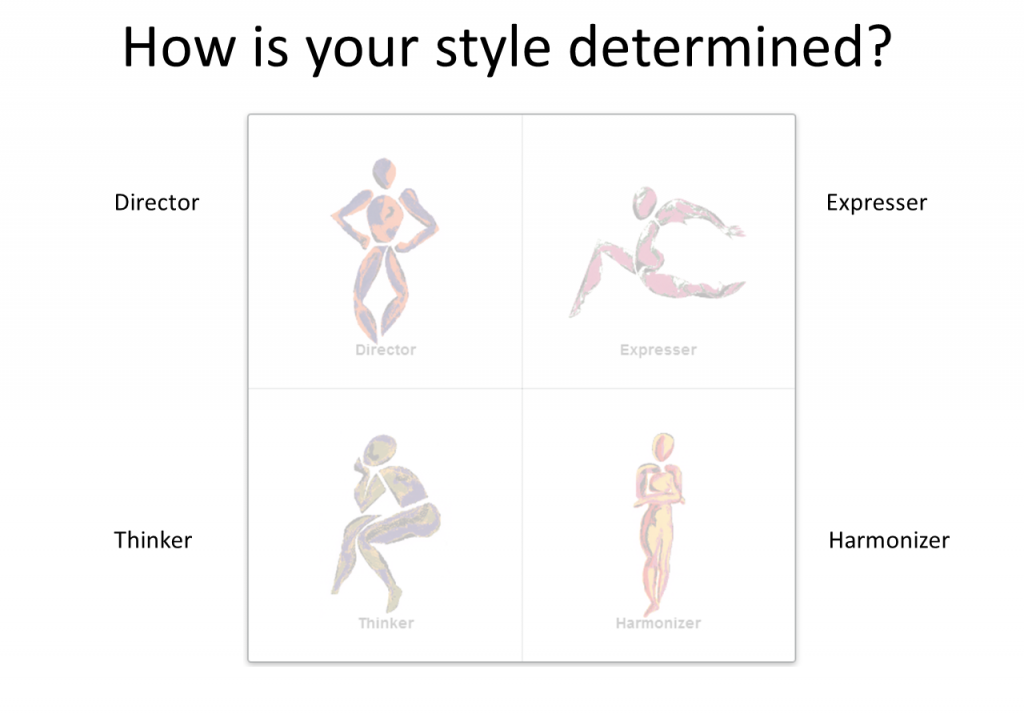 How is your style determined? Four styles graphic with Director, Expresser, Thinker, Harmonizer in four quadrants.