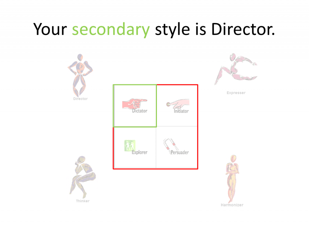 Your secondary style is Director, which puts you in the upper left of the Director quadrant, the top left corner of the entire Matrix.